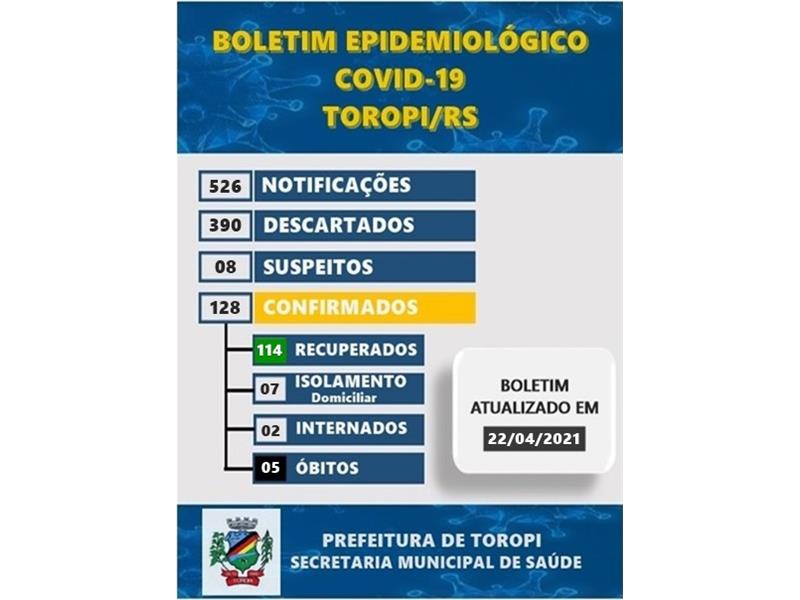 Boletim Epidemiológico Covid-19 Toropi/RS - 22/04/2021