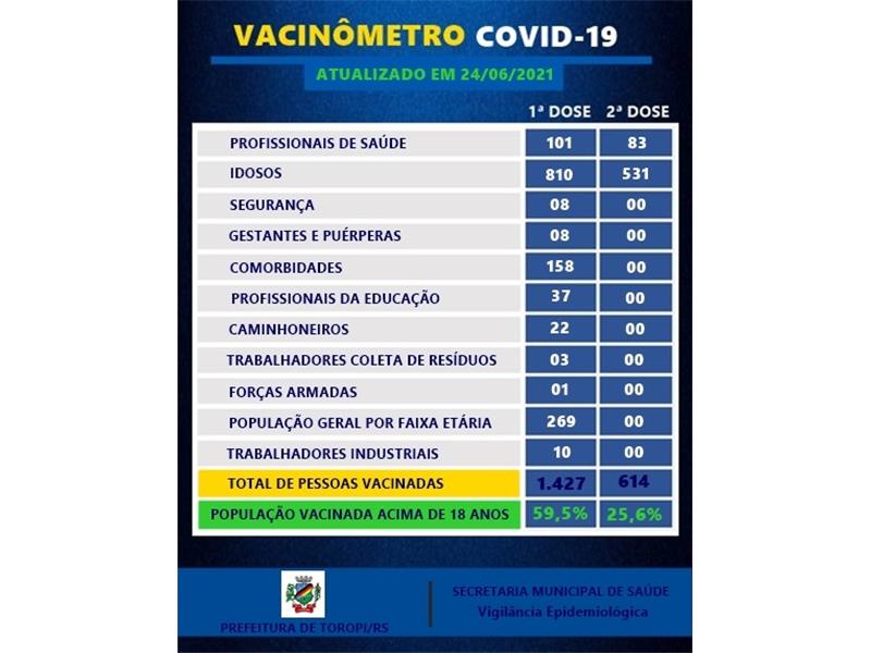 Vacinômetro COVID-19